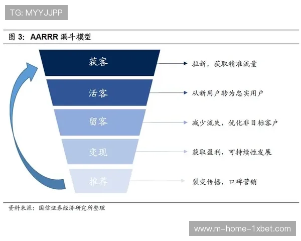 赛事执行团队引入全生命周期服务概念 提升了观众赛后留存率