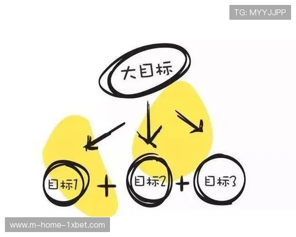 内容团队引入OKR管理模式 驱动商业化目标快速达成